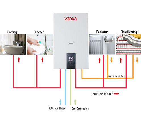Caldaie per uso domestico montate a parete 20 kW - 40 kW Caldaie di riscaldamento centrali a gas